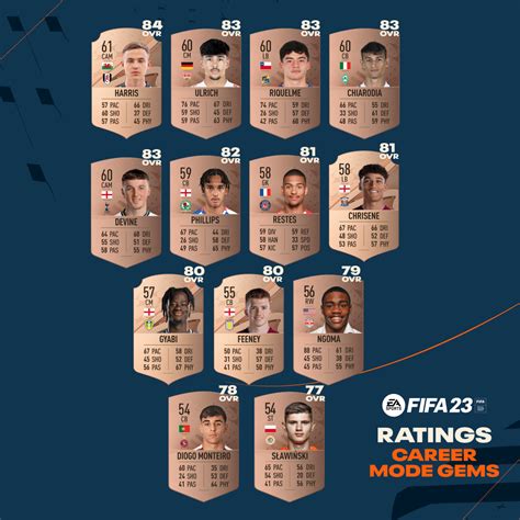 fifa 23 career mode players.